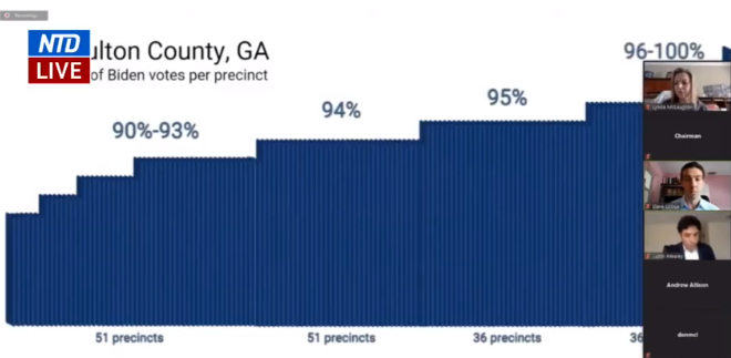 Proof of Rampant Voter Corruption in Georgia Election against Trump